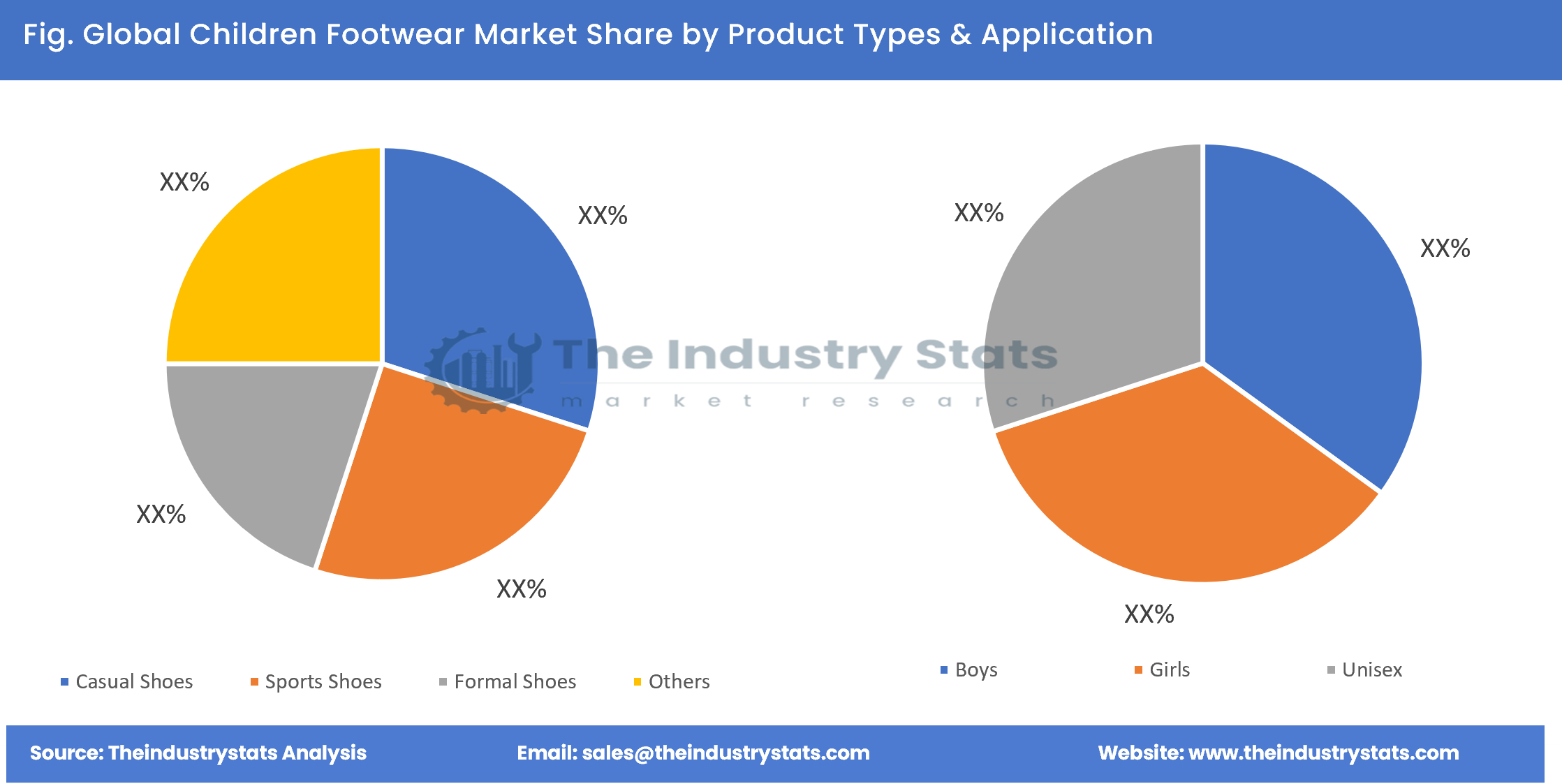 Children Footwear Share by Product Types & Application